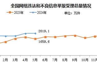 英超-热刺4-1纽卡结束五轮不胜 孙兴慜1射2传理查利森梅开二度